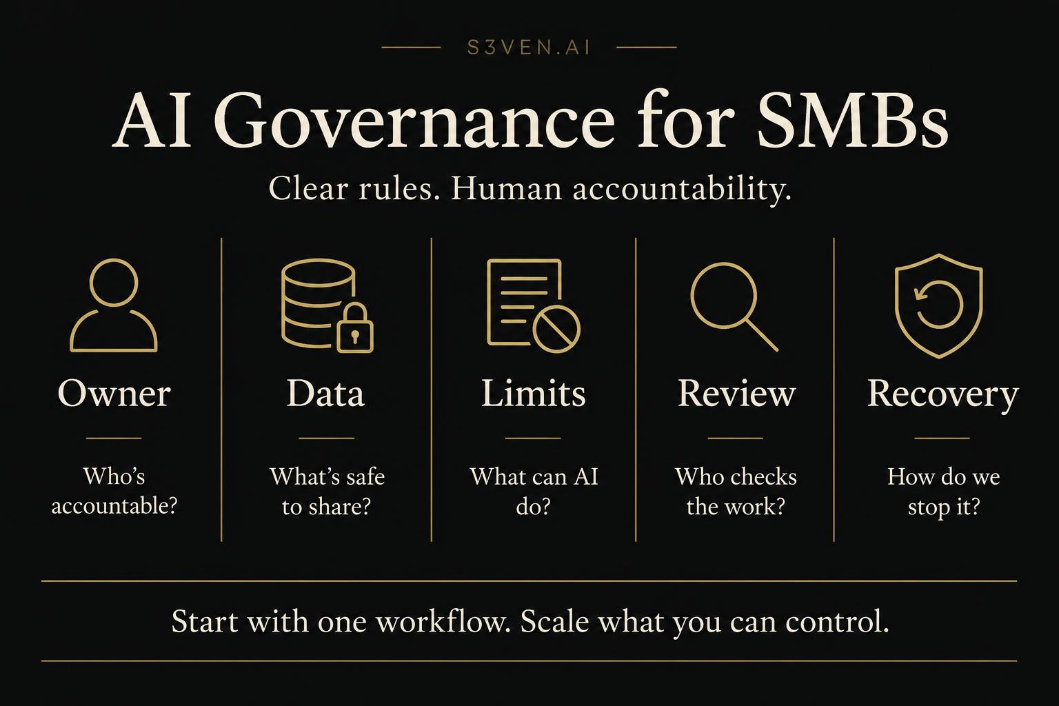 What Is AI Governance for SMBs—and Why Is It Critical?